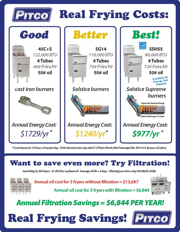 Pitco Solstice Fryers