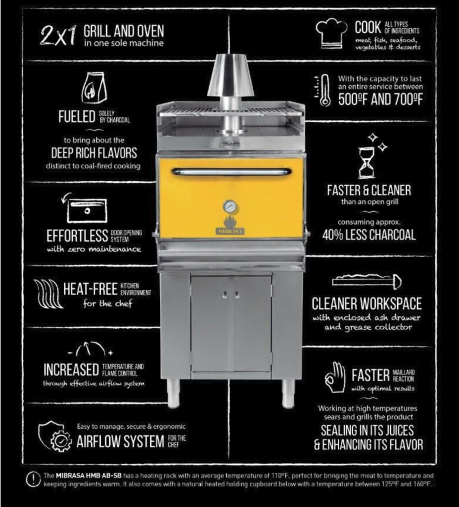 Mibrasa Ad