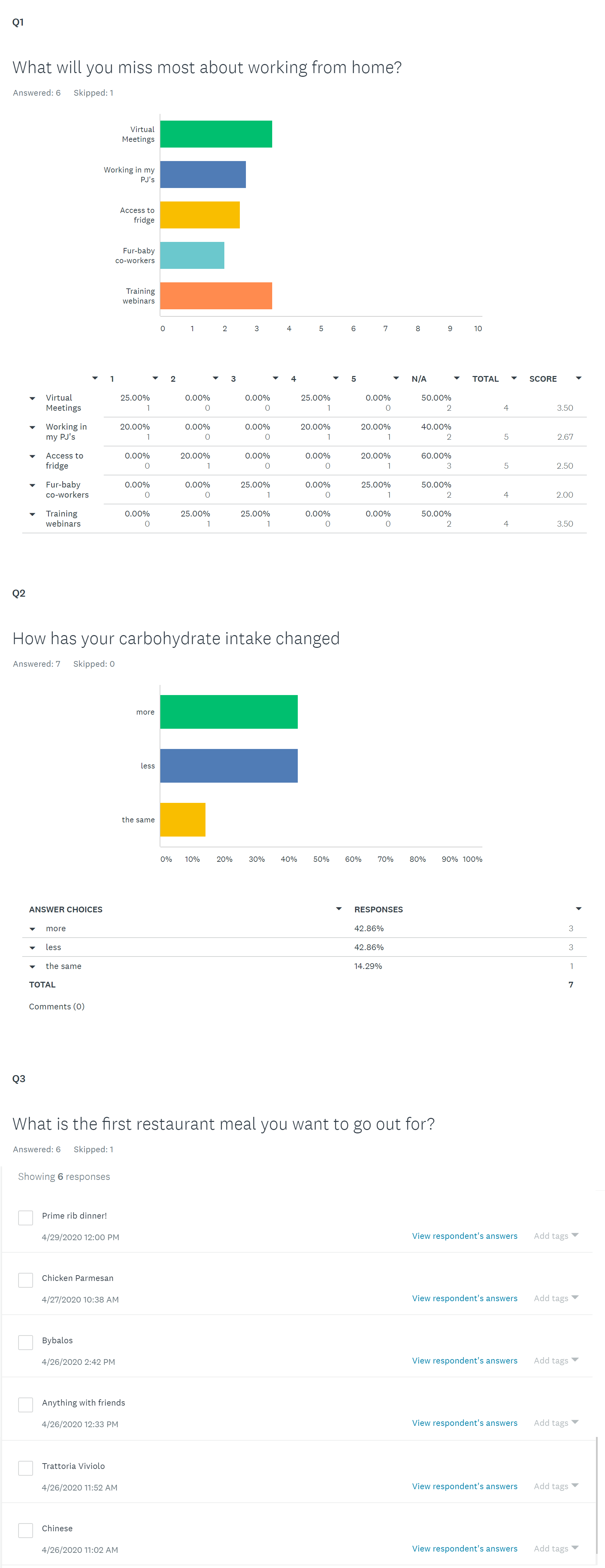 survey results