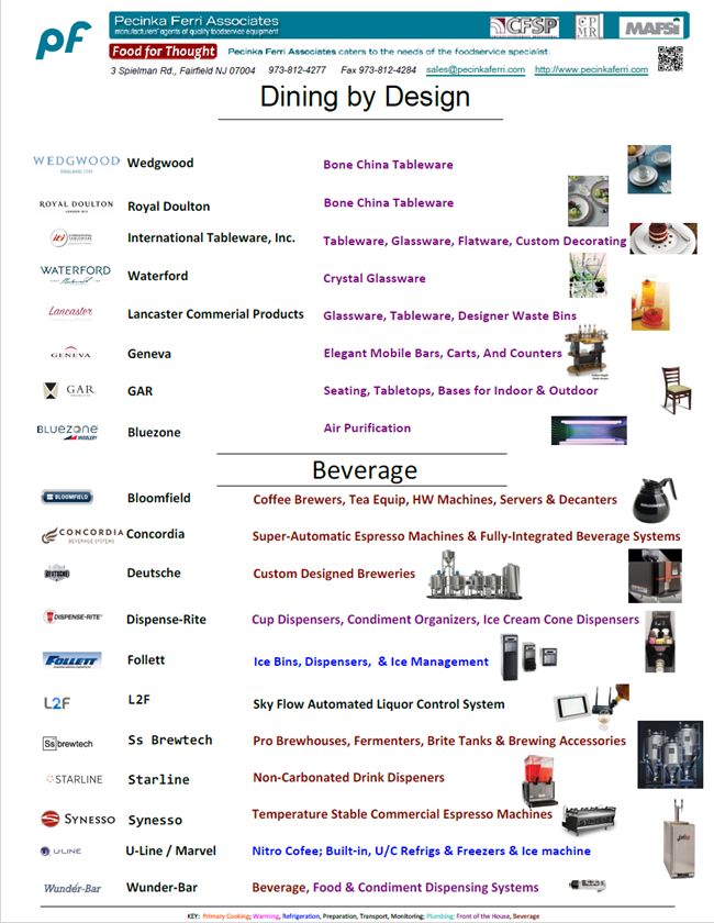 dining and beverage line card